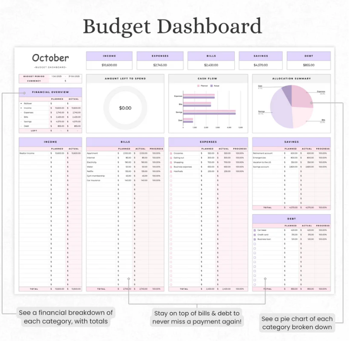 The Budgeting Template For Excel & Google sheets (all currencies)