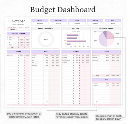 The Budgeting Template For Excel & Google sheets (all currencies)